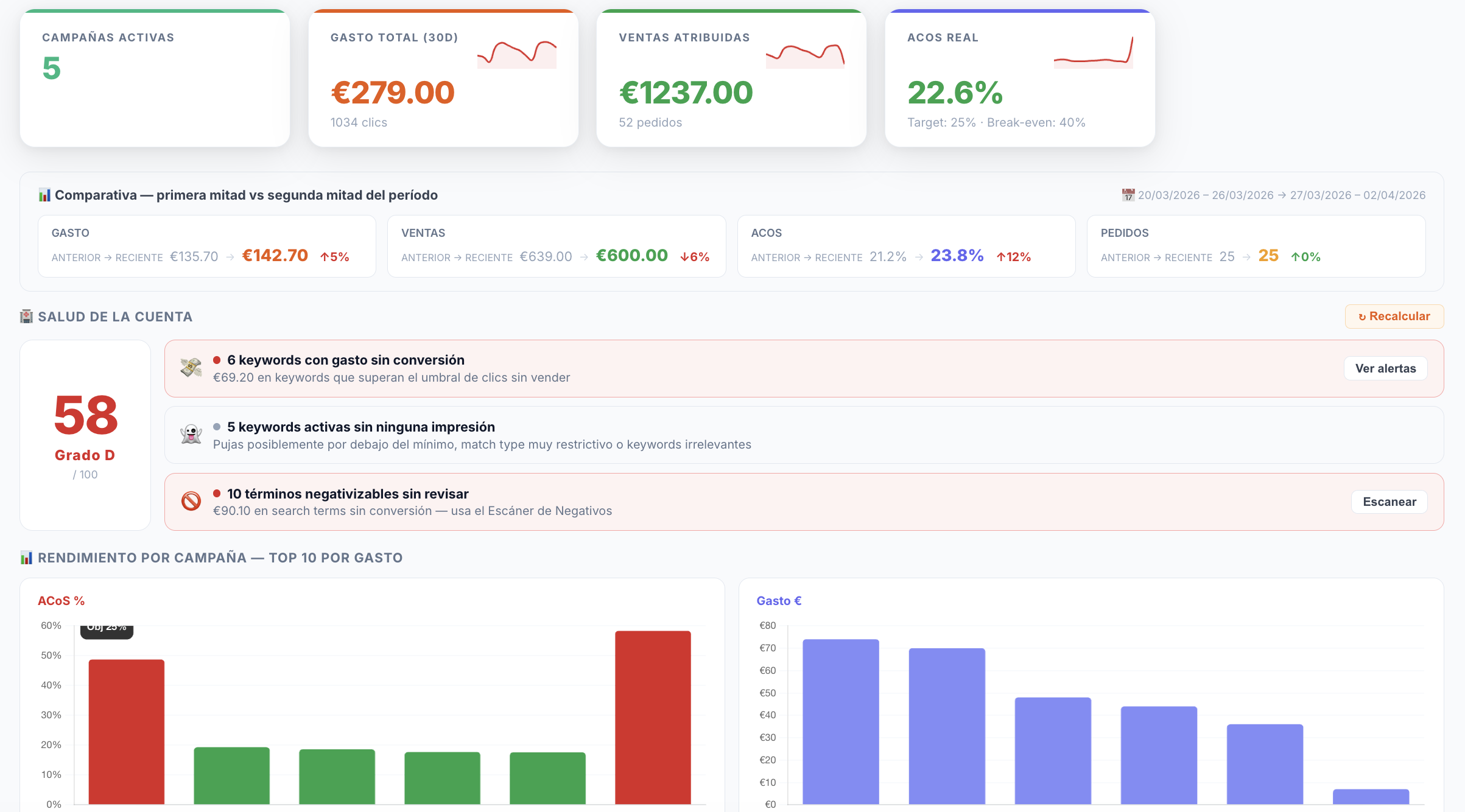 Health Score PureBids